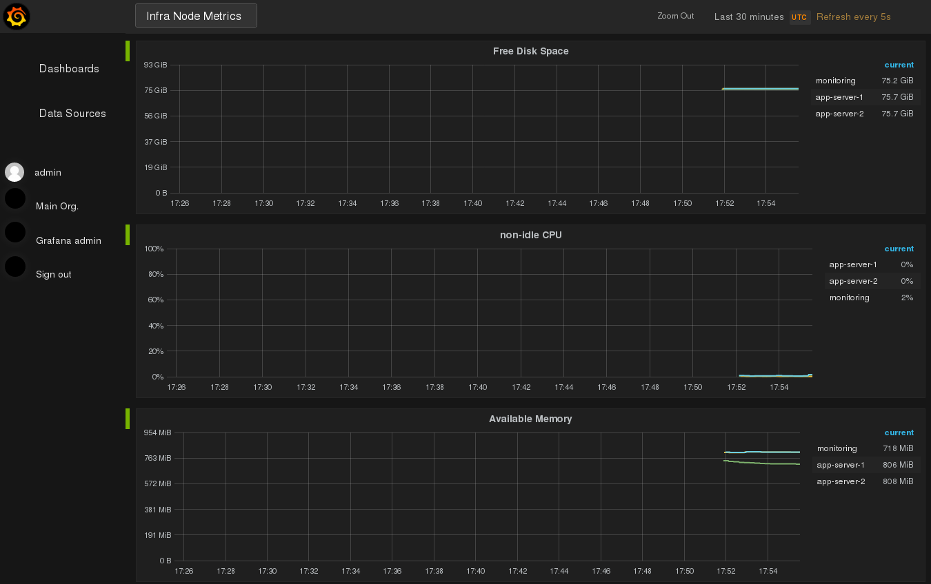 |graf| dashboard visualizing Prometheus Node Exporter metrics